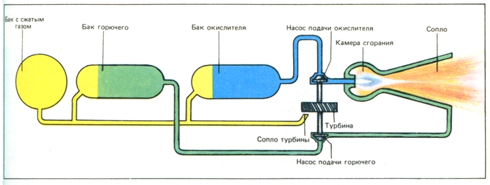 Говорим про схему устройства газогенератора