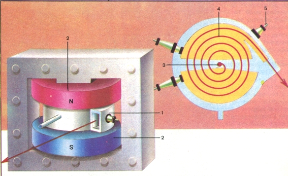   : 1 -   ; 2 -  ; 3 -  ; 4 -    ; 5 -     .