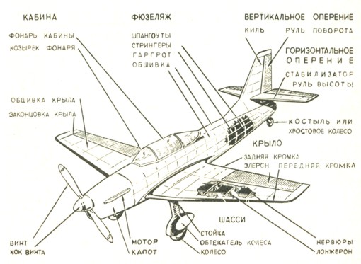 Модели аэропланов