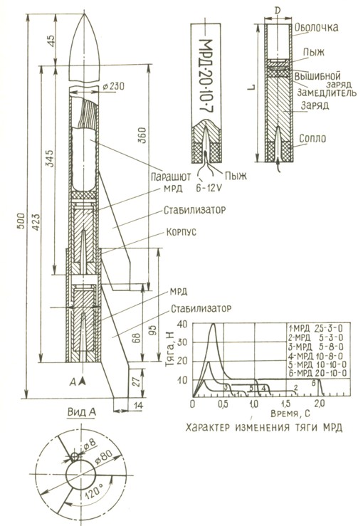 Модели ракет